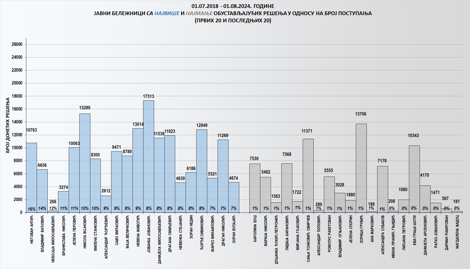 /content/images/stranice/statistika/2024/08/Grafik 3-072024.jpg